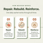 Moveon™