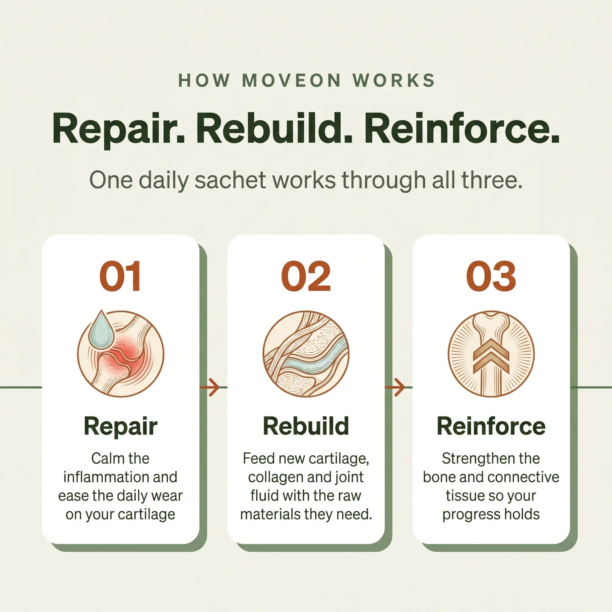 Moveon™
