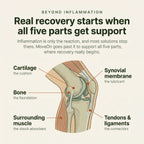 Moveon™