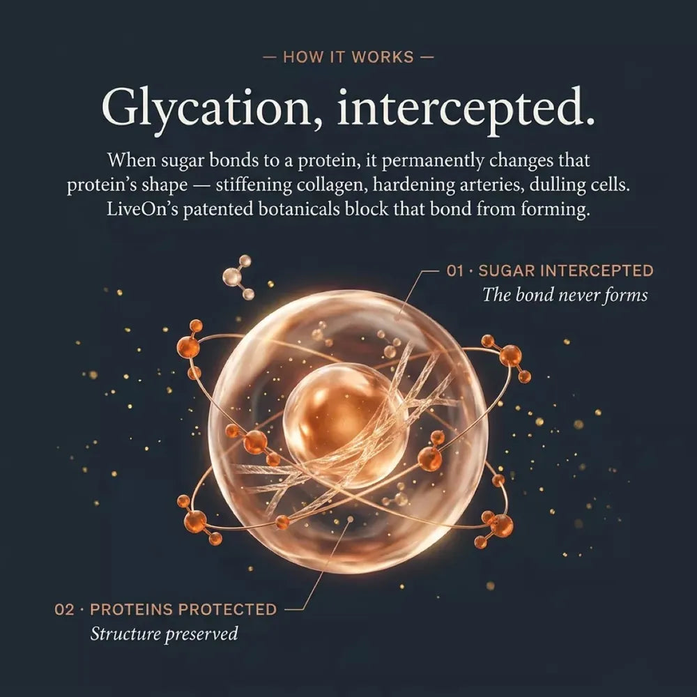 How LiveOn intercepts glycation